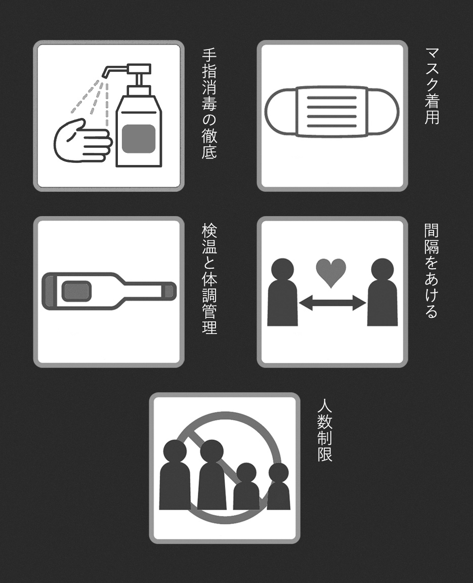 感染予防対策